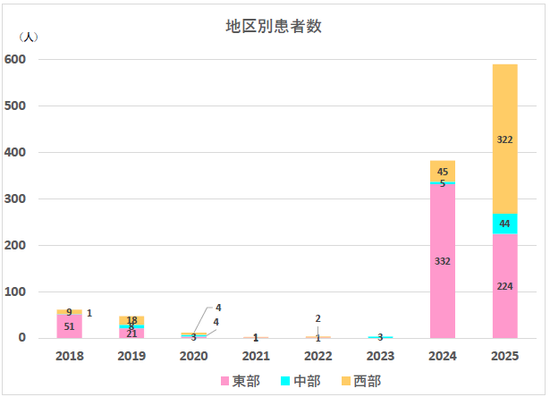 20250819chiku-betsu