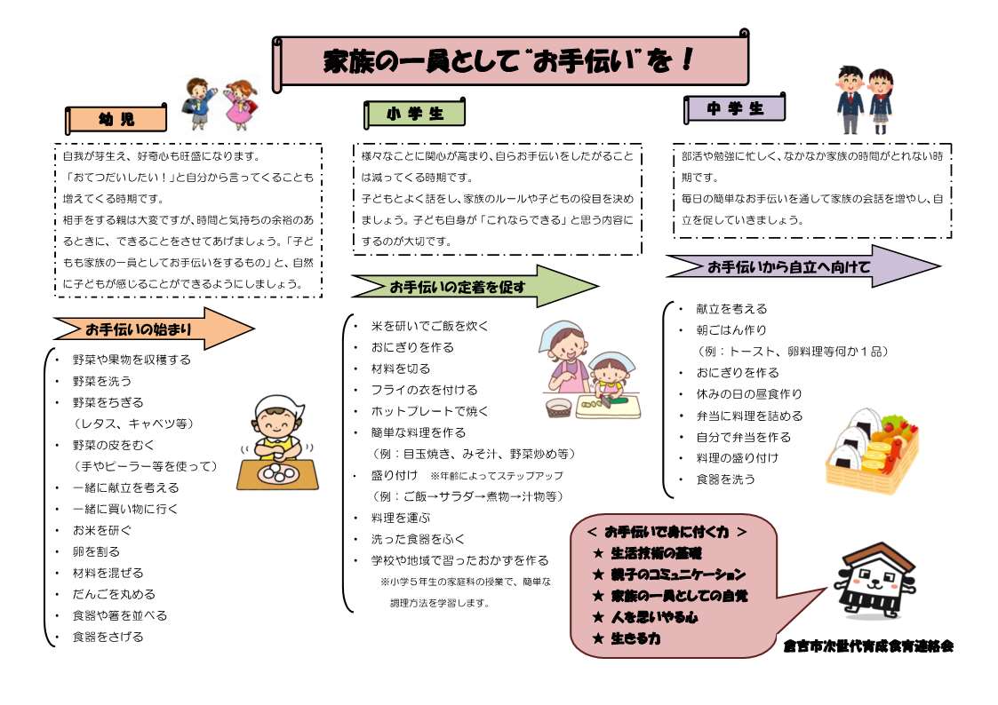 お手伝い