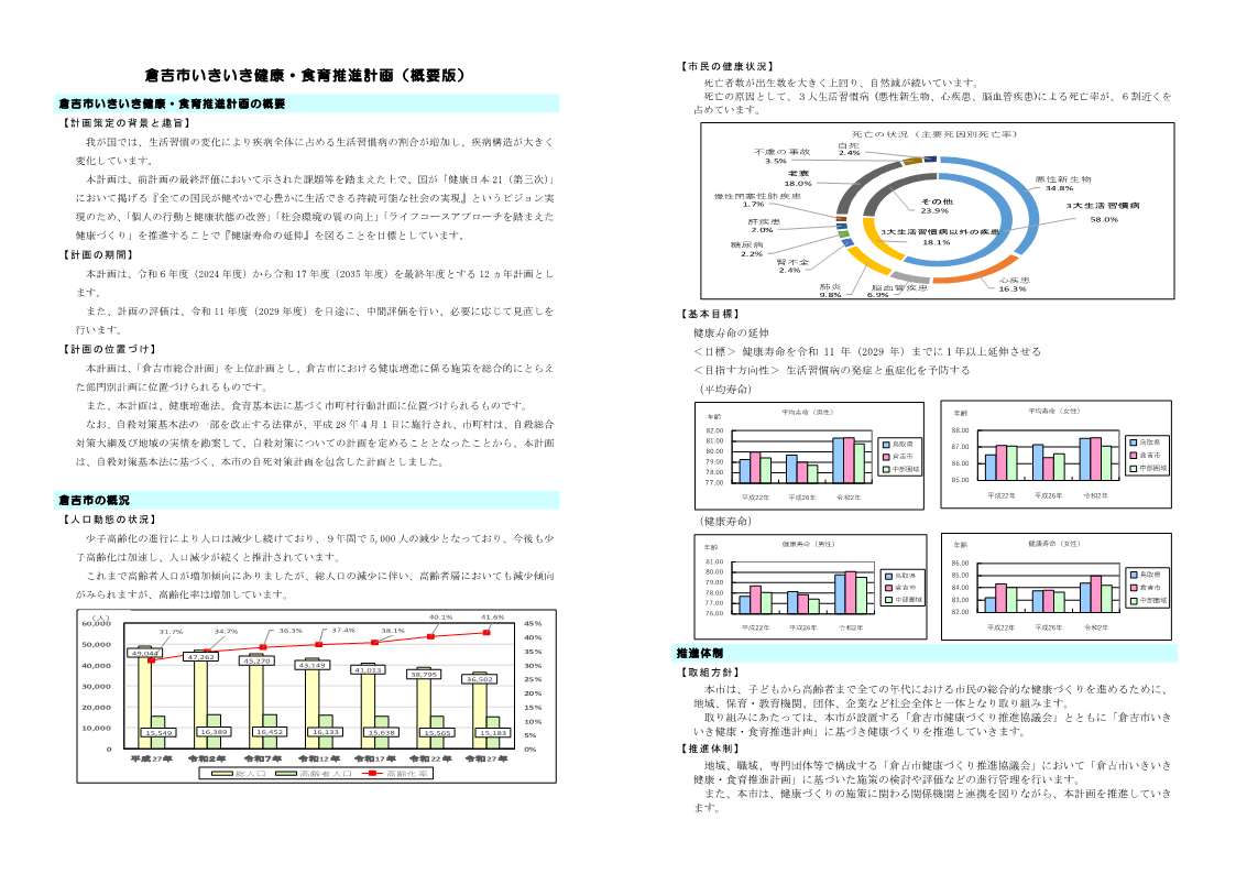倉吉市いきいき健康・食育推進計画1
