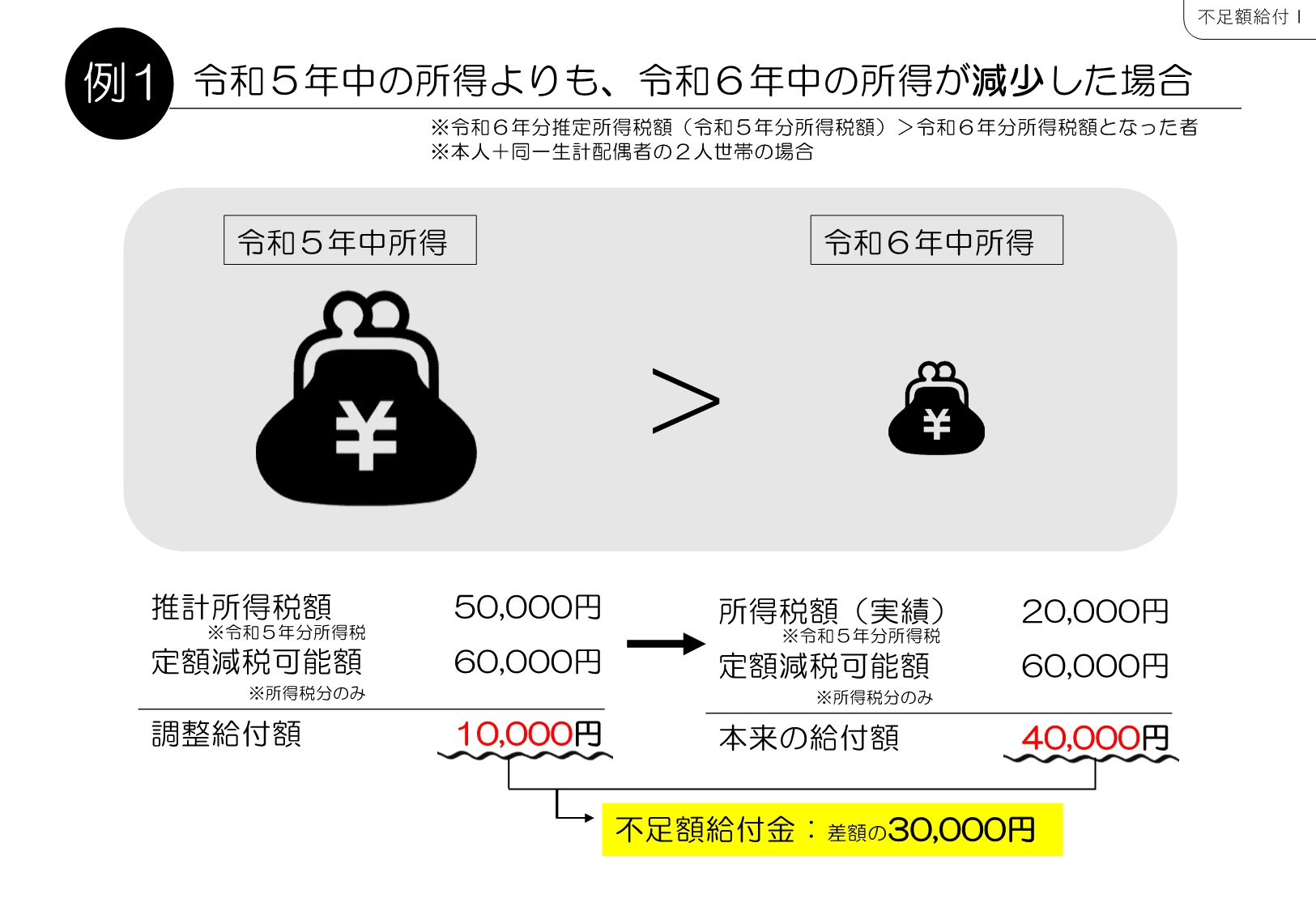 例１