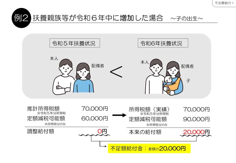 例２