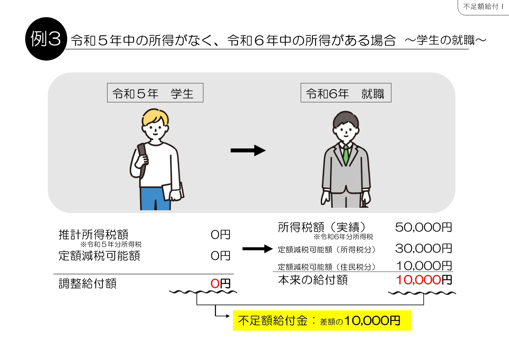 例３
