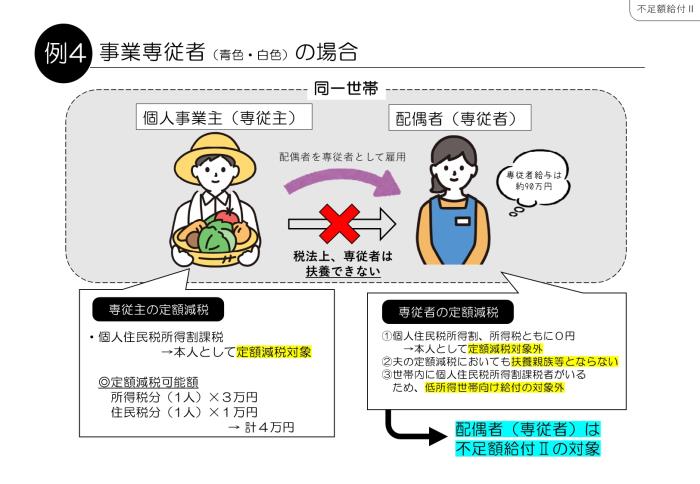 例４