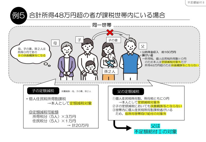 例５