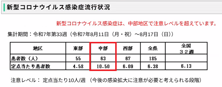 参考：Covid-19_20250820-0001