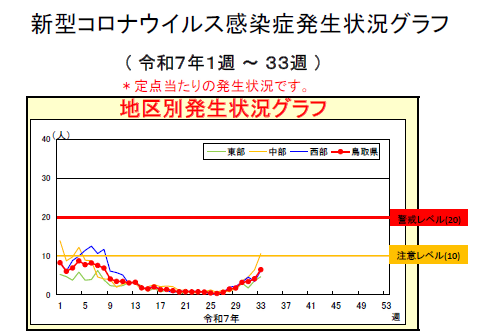 参考：Covid-19_20250820-0003