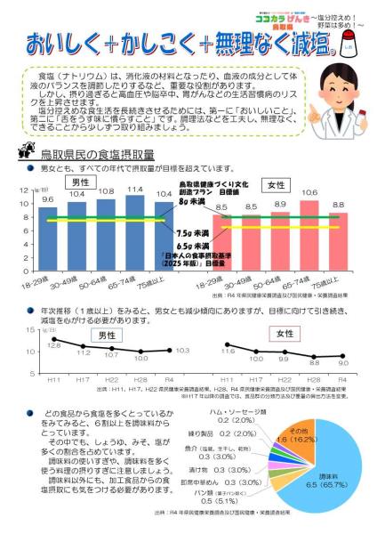 減塩①