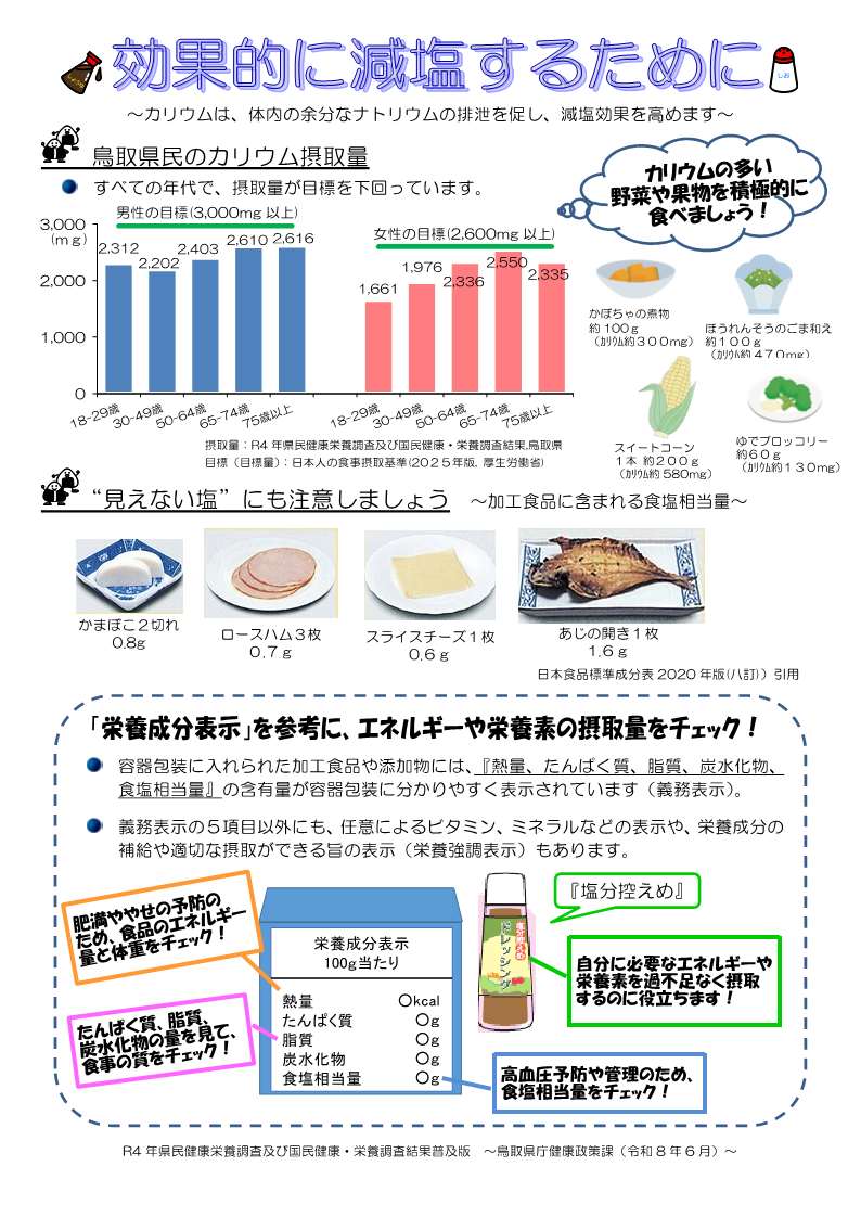 減塩②