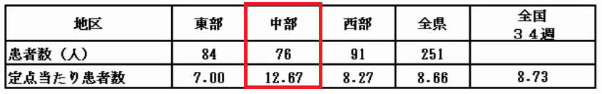 参考：Covid-19_202509030001