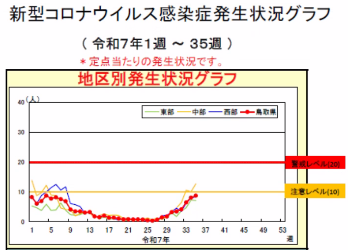 参考：Covid-19_202509030002