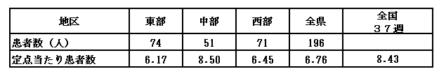 参考：Covid-19_202509240001