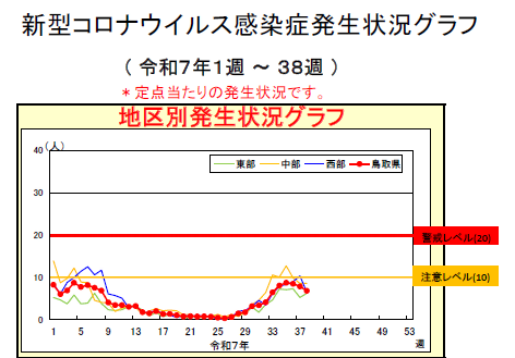 参考：Covid-19_202509240002