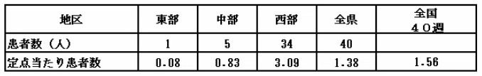 定点あたりの患者数