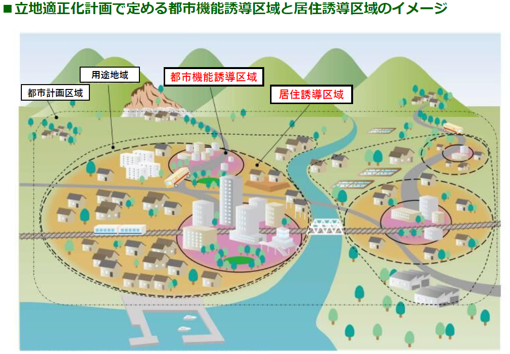 立地適正化計画で定める都市機能誘導区域と居住誘導区域のイメージ