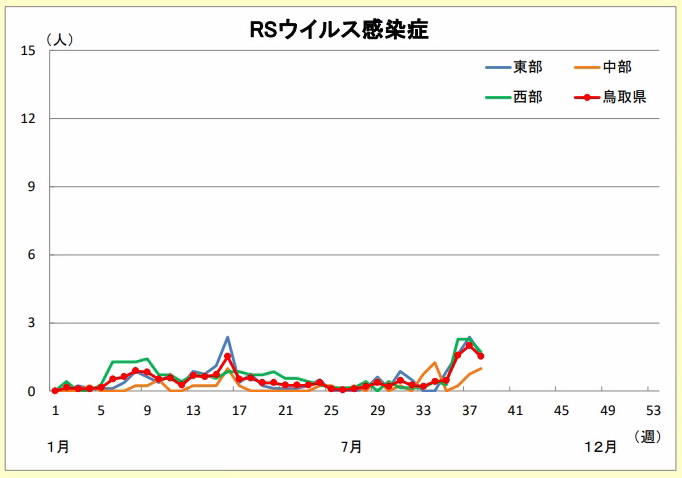 20250924：RS-virus