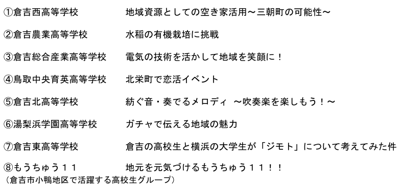 昨年度の発表事例