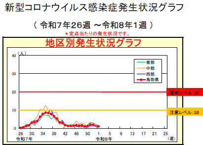 20260109covid-19-002