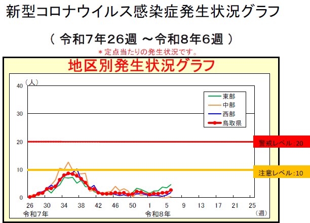 20260212covid-19-002