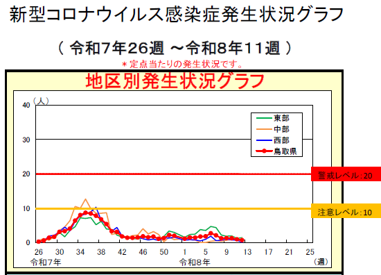 20260325covid-19-002