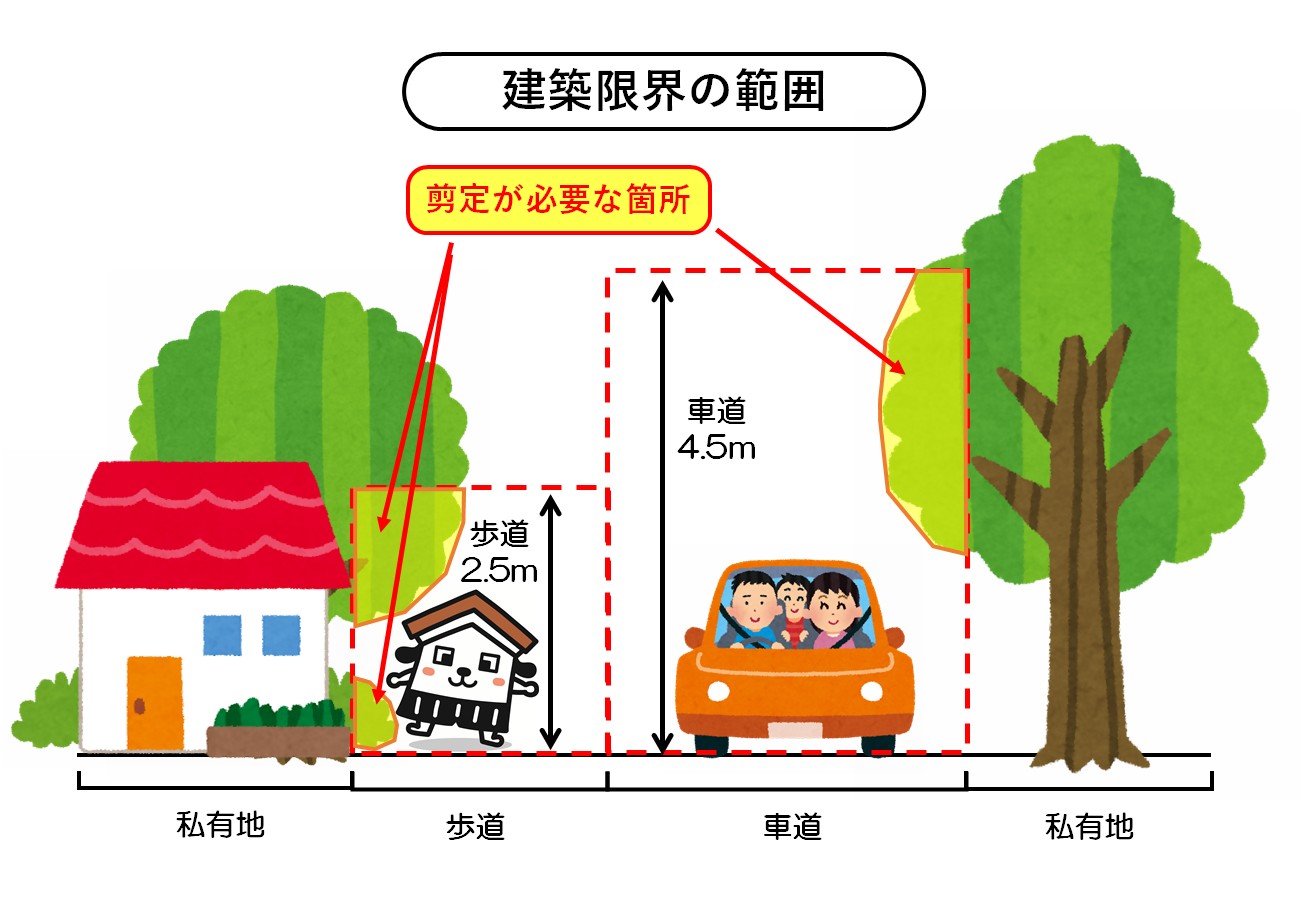画像「建築限界の範囲」