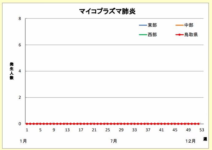 20250818：参考＠Mycoplasma2023