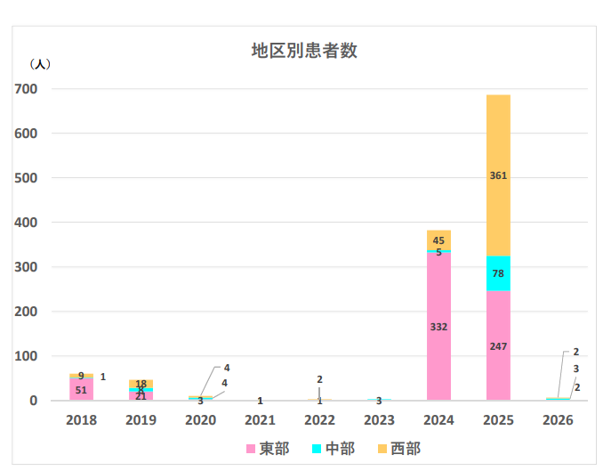 20260204_02chiku-betsu