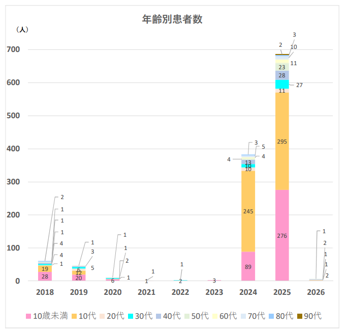 20260204_03tsuki-betsu