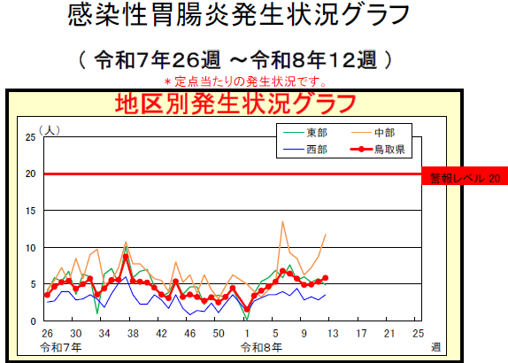 20260325_kansensei-ichoen
