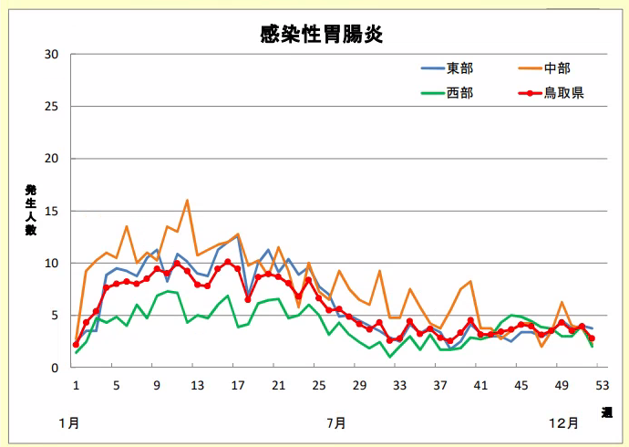 kansensei-ichoen2023
