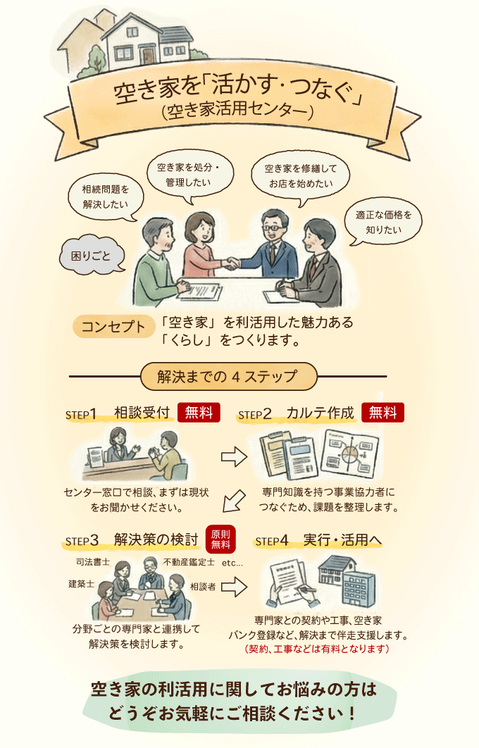 空き家活用センターでできること