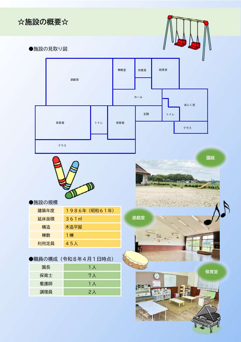 灘手保育園施設の概要