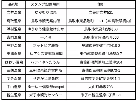 スタンプ設置場所