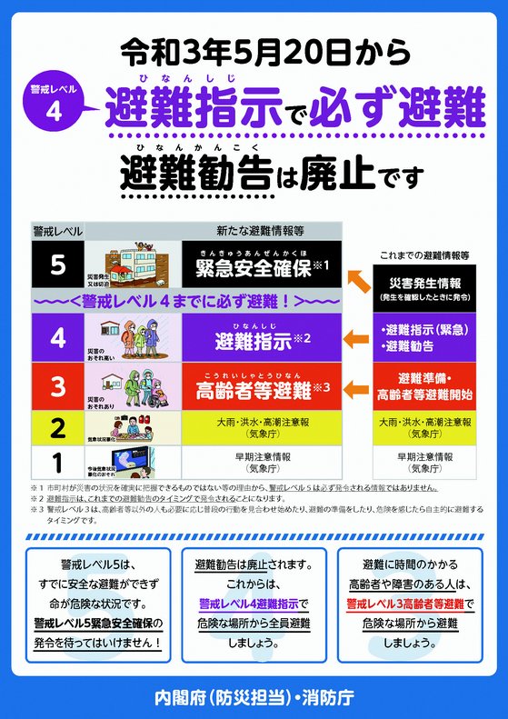 令和3年5月20日から避難指示で必ず避難。避難勧告は廃止です。の画像1