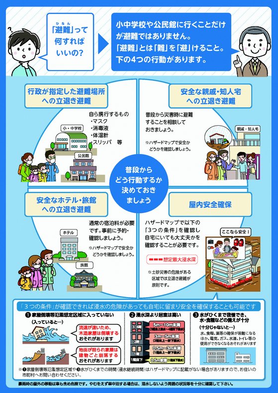 令和3年5月20日から避難指示で必ず避難。避難勧告は廃止です。の画像2