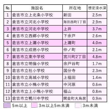 令和3年まるまち設置場所（表）.jpg