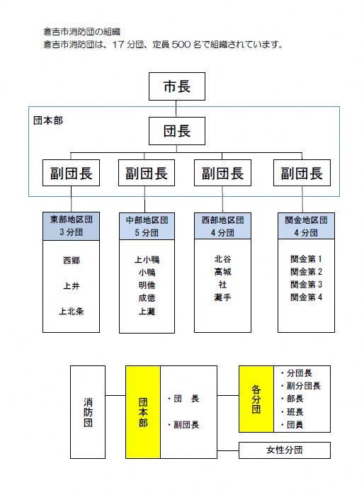 h30～倉吉市消防団の組織.png