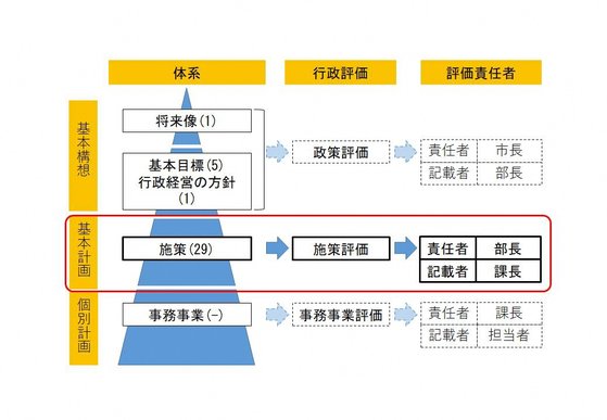 施策評価イメージ図.jpg