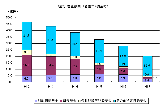 基金残高