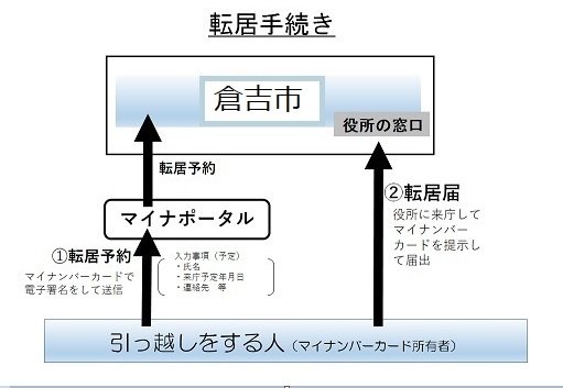 転居流れ2.jpg