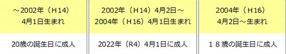 令和4年4月成年年齢引き下げ(1).png