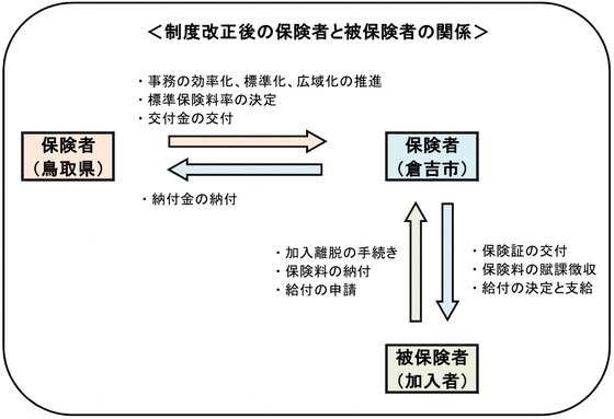 保険者と被保険者の関係 (1).png