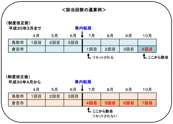 該当回数の通算例.png