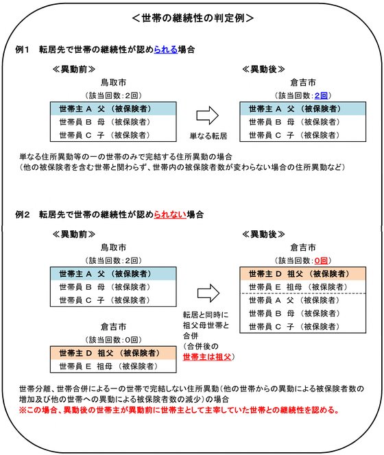 世帯継続の判定例 (1).png