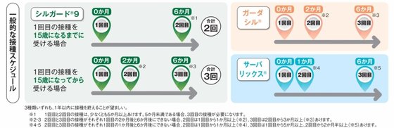 Lワクチン接種間隔150.jpg