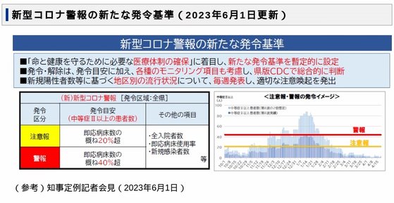 20230601_covid-19新基準.jpg