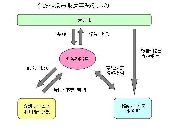 介護相談