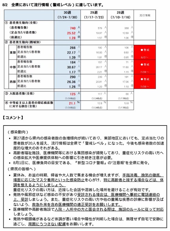 20230804（画像）covid-19感染状況.jpg