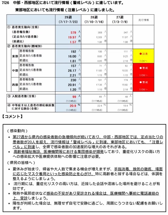 20230728（画像）covid-19感染状況0002.jpg