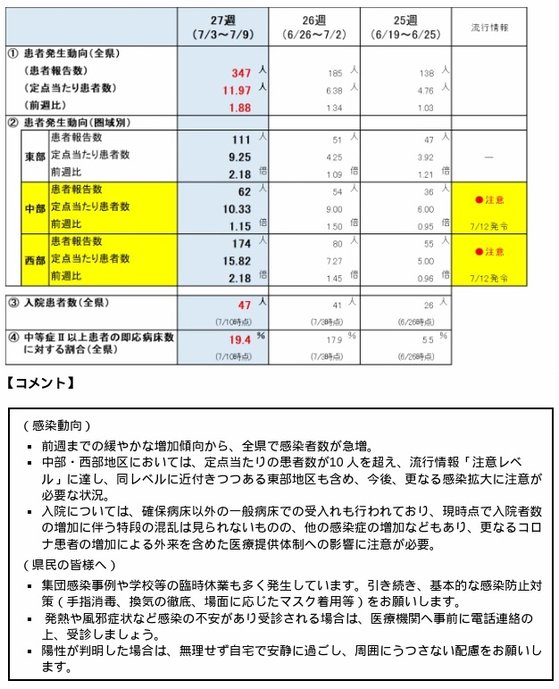 20230714（画像）covid-19感染状況.jpg