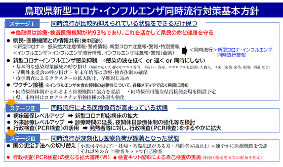 20221019（画像）鳥取県新型コロナ・インフルエンザ同時流行対策基本方針.png